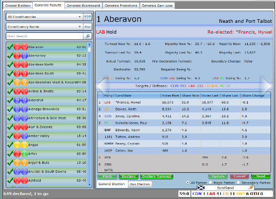 General Election Result System